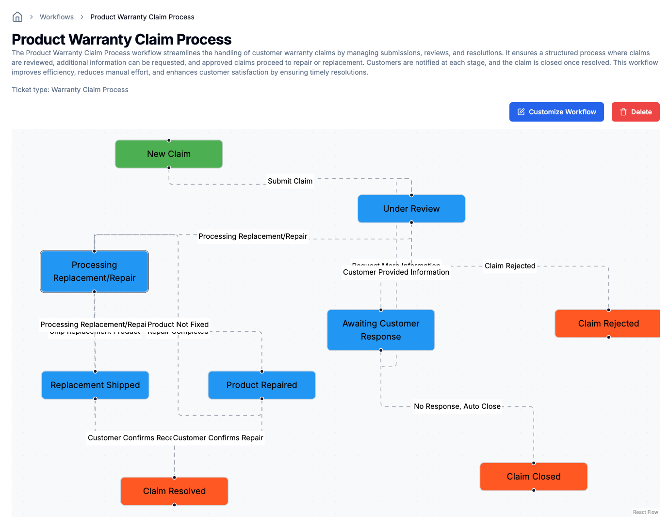 Preview workflow